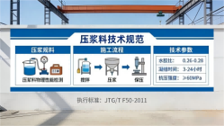 民勤本地工厂讲解：说一遍公路压浆料和铁路压浆料的区别