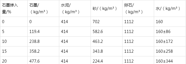 民勤防静电水泥砂浆怎么做(附配比及施工方法)